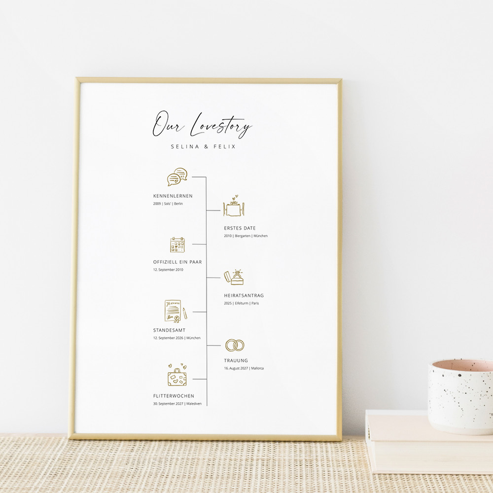 weddingstyle-geschenke-love-story-poster-personalisiert-a3-a4 image 1