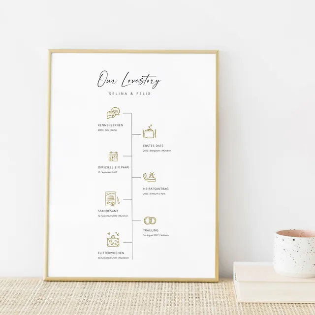 weddingstyle-geschenke-love-story-poster-personalisiert-a3-a4 image 1